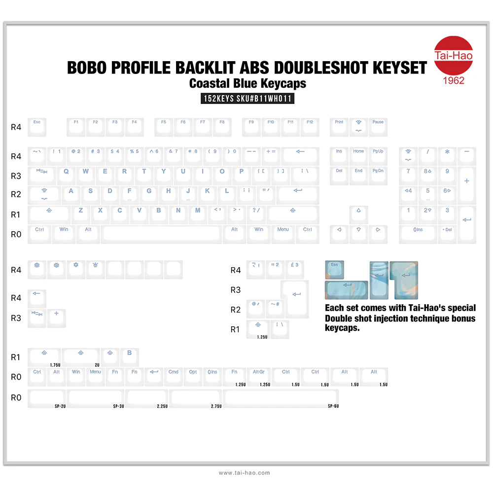 Tai-Hao BOBO Profile Backlit ABS Backlit Keycap Set Coastal Blue - Image 10