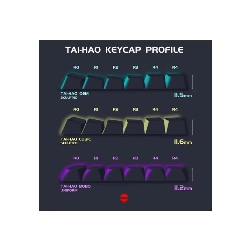 Tai-Hao BOBO Profile Backlit ABS Backlit Keycap Set Coastal Blue - Image 9