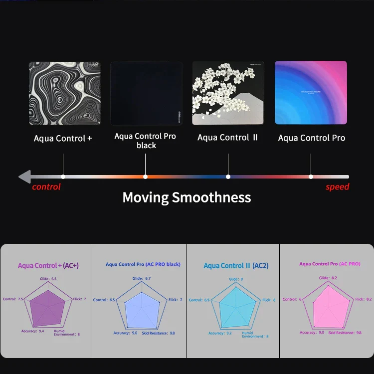 X-raypad Aqua Control Pro Neon Rainbow - Image 10