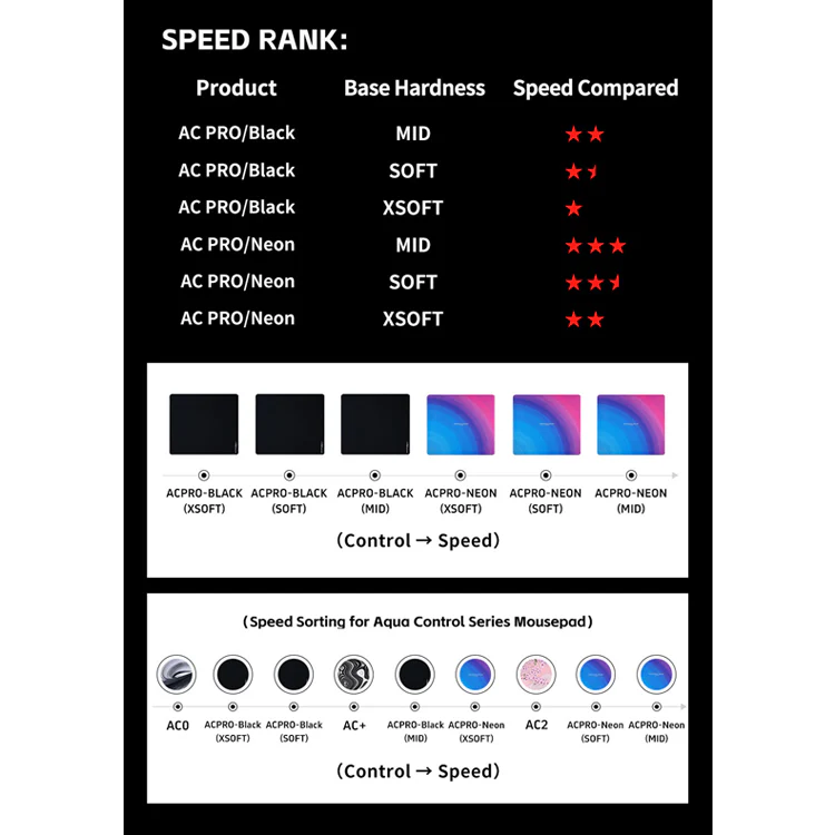 X-raypad Aqua Control Pro Neon Rainbow - Image 9